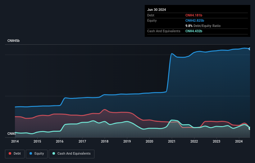 debt-equity-history-analysis