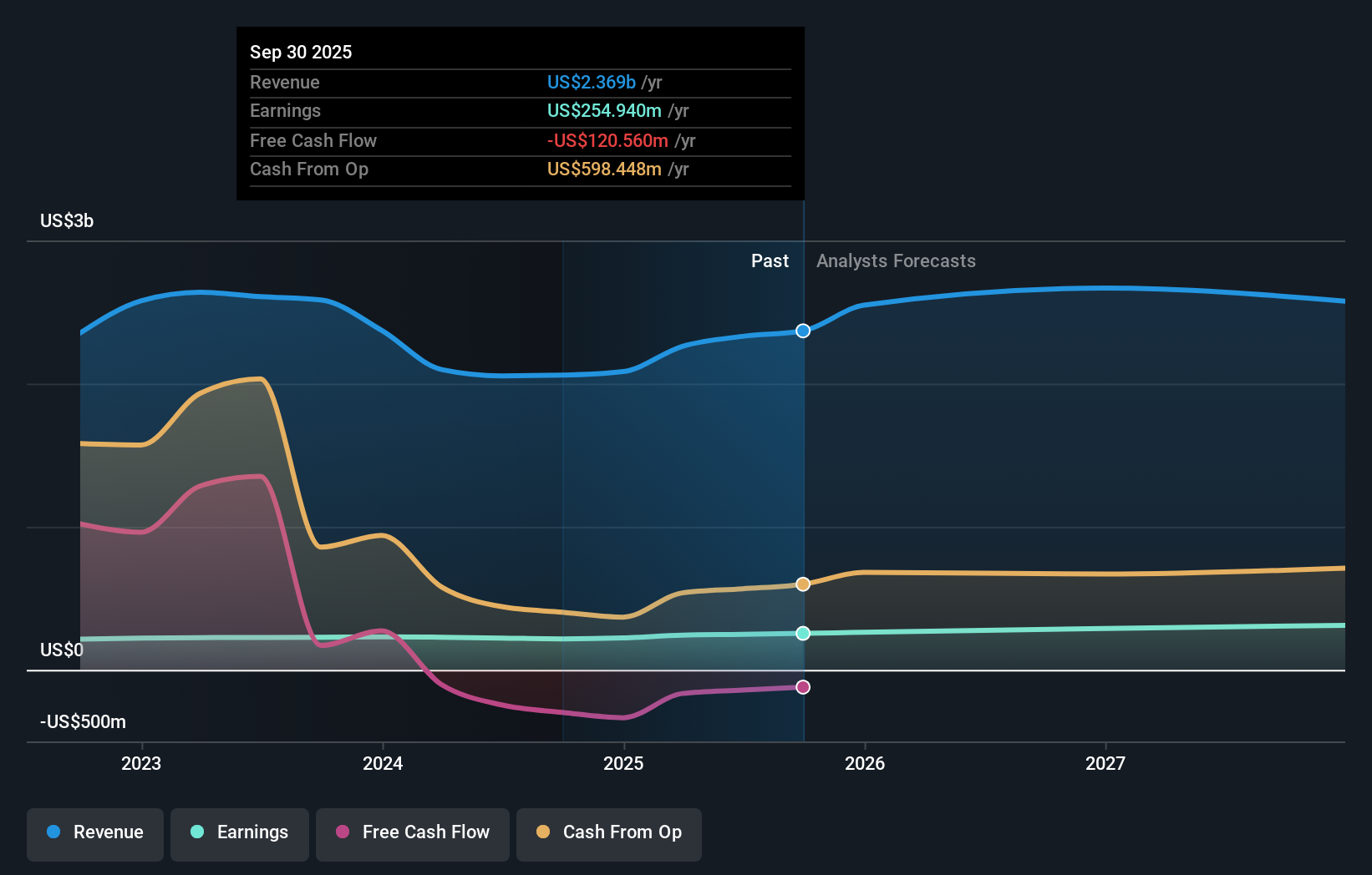 earnings-and-revenue-growth