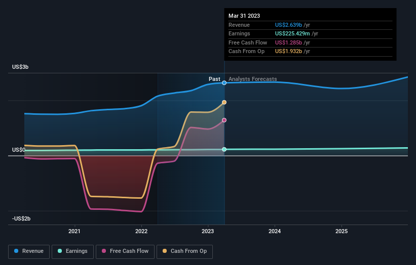 earnings-and-revenue-growth