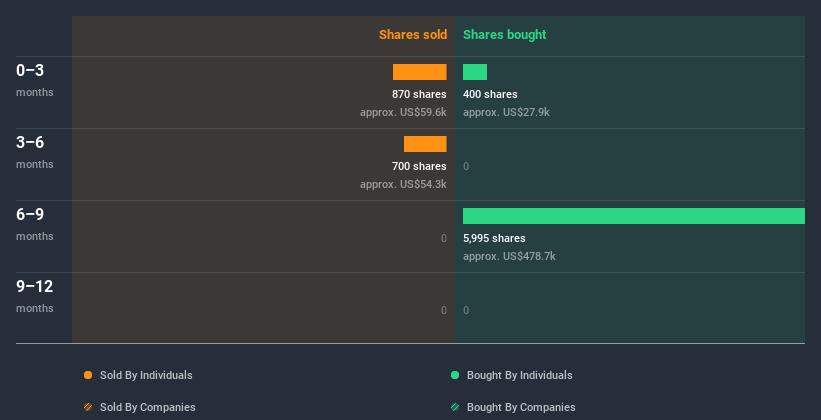 insider-trading-volume