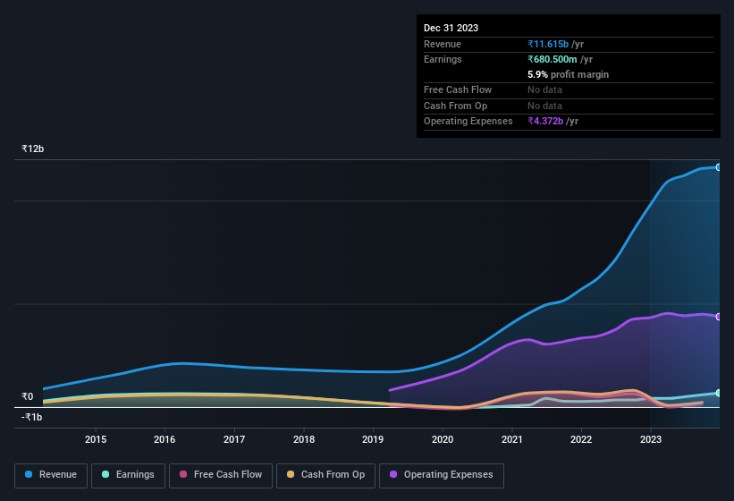 earnings-and-revenue-history