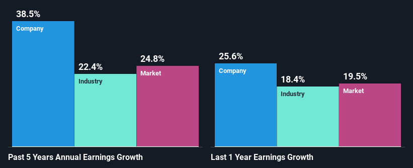 past-earnings-growth