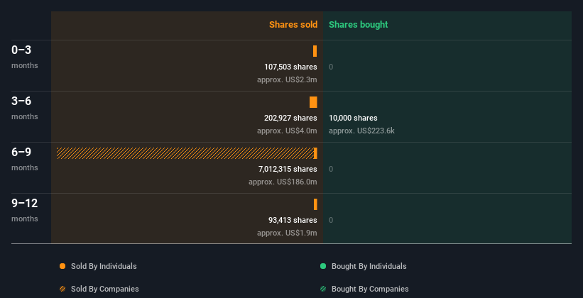 insider-trading-volume