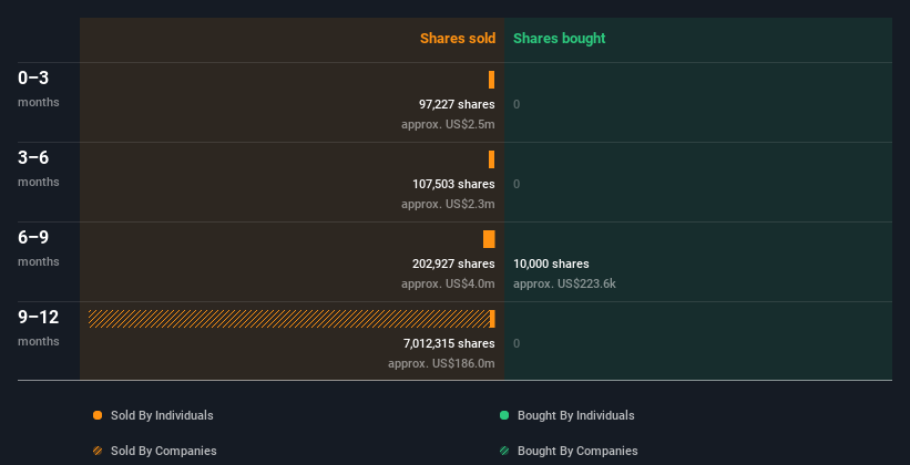 insider-trading-volume