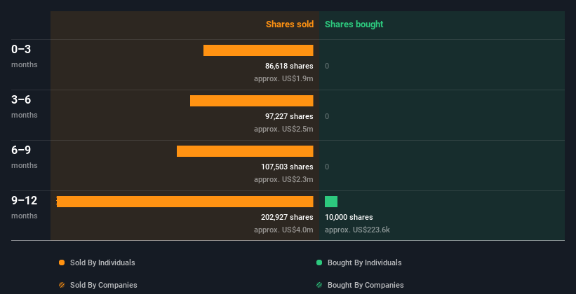 insider-trading-volume