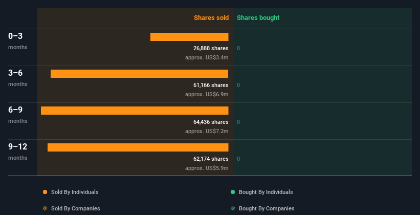 insider-trading-volume