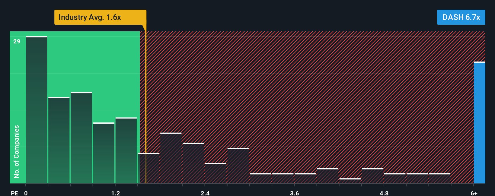 ps-multiple-vs-industry
