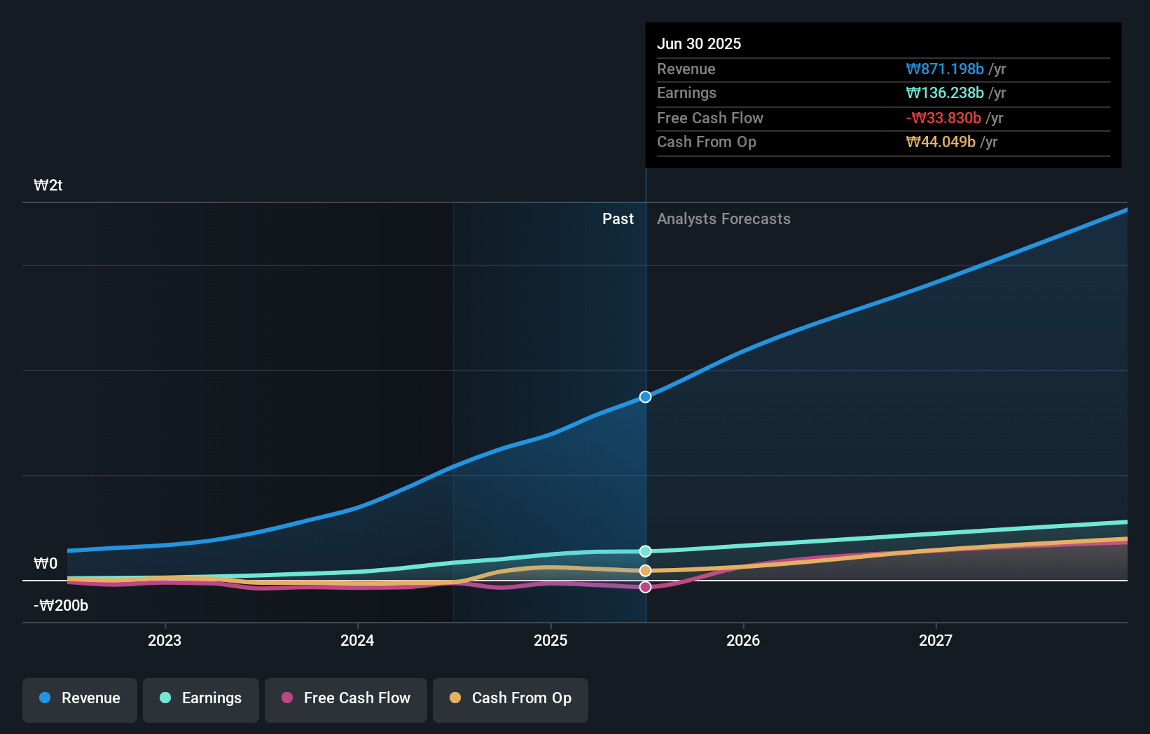 earnings-and-revenue-growth