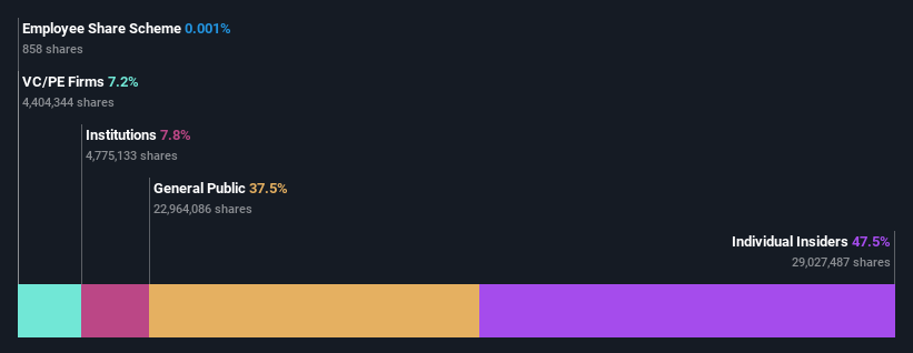 ownership-breakdown