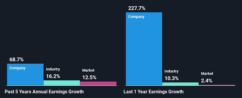 past-earnings-growth