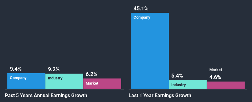 past-earnings-growth