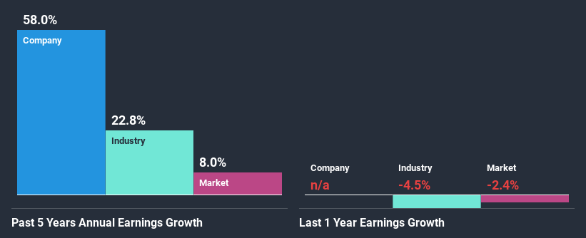 past-earnings-growth