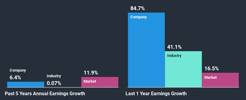 past-earnings-growth