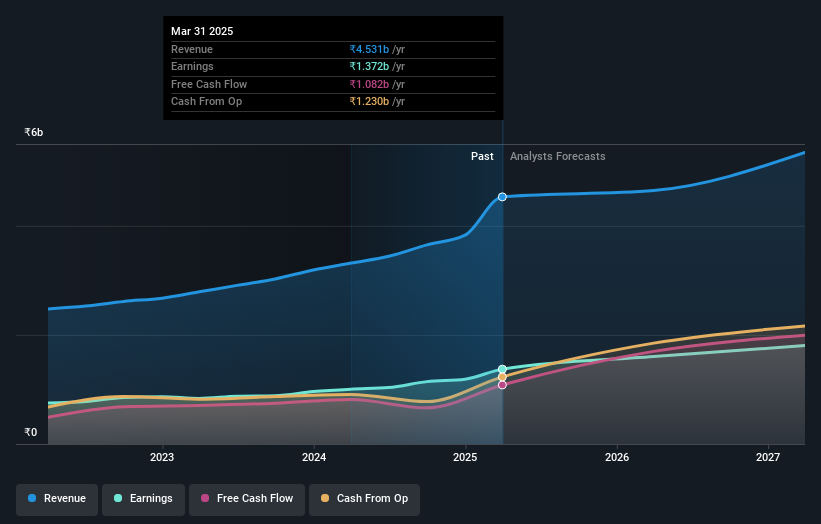 earnings-and-revenue-growth