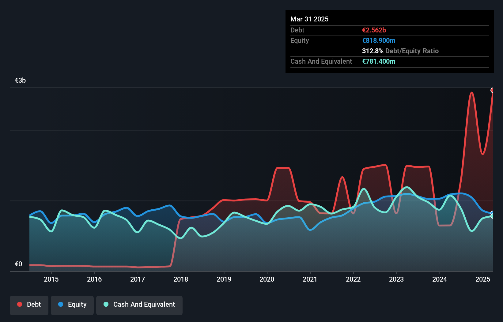 debt-equity-history-analysis