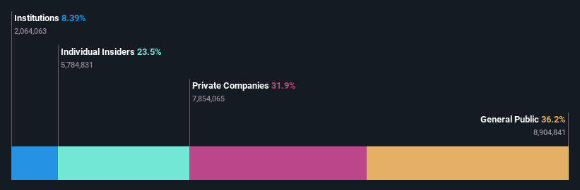 ownership-breakdown
