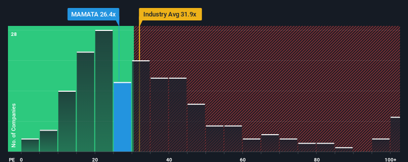 pe-multiple-vs-industry