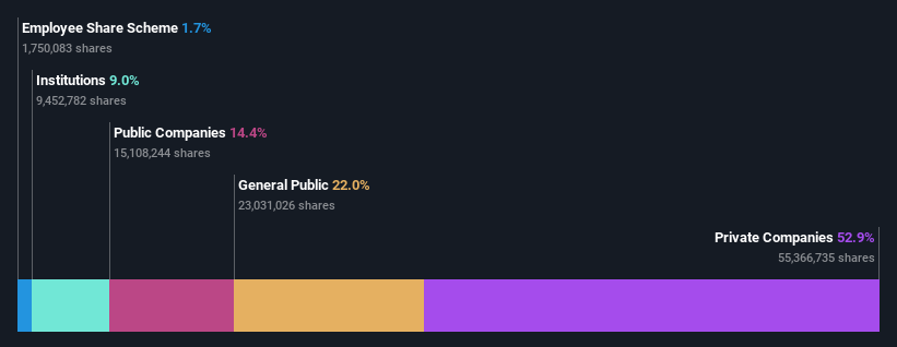 ownership-breakdown