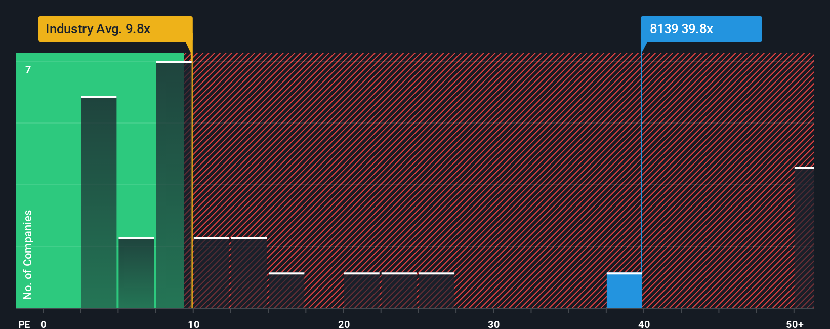 pe-multiple-vs-industry