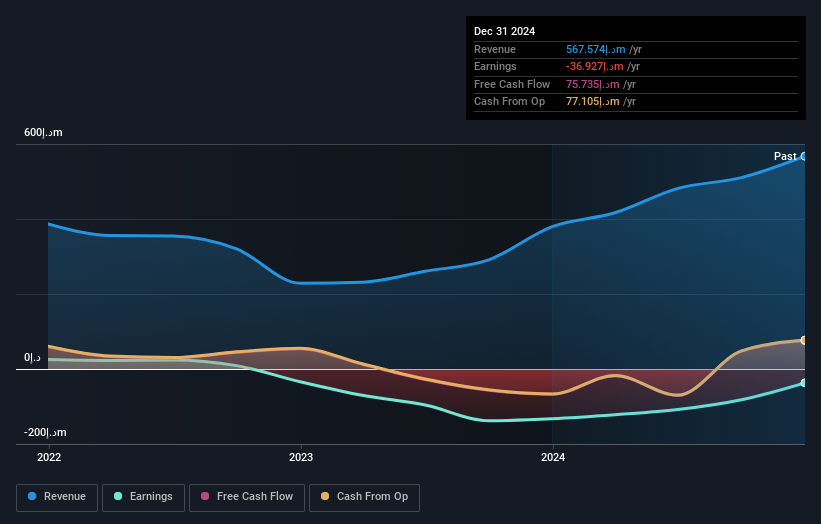 earnings-and-revenue-growth