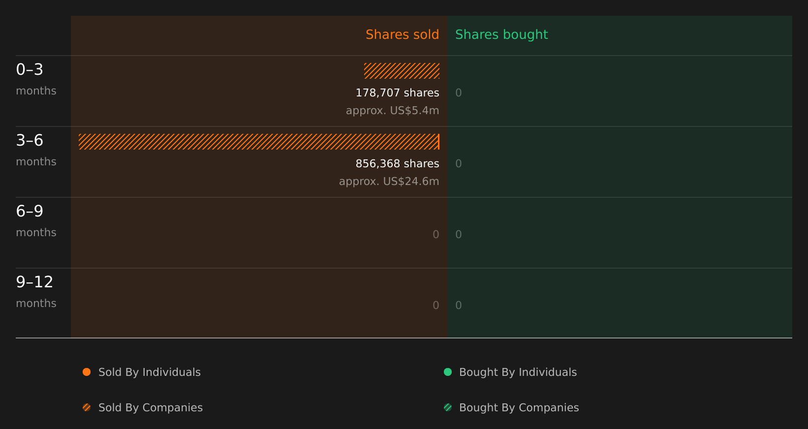 insider-trading-volume
