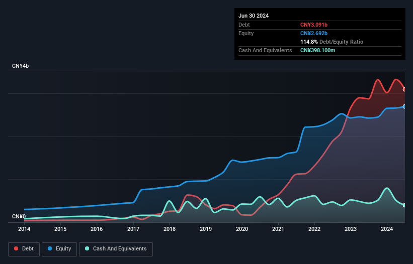 debt-equity-history-analysis