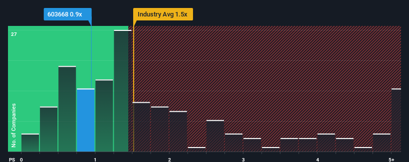 ps-multiple-vs-industry