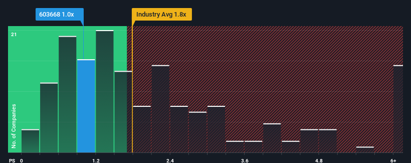 ps-multiple-vs-industry