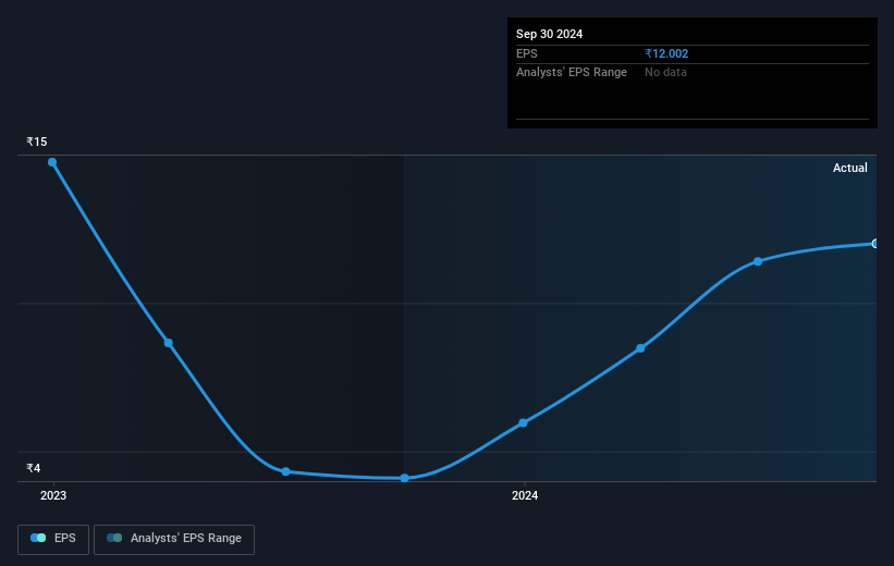 earnings-per-share-growth