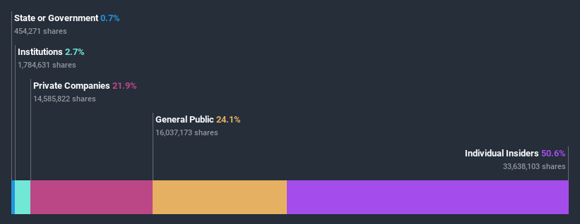 ownership-breakdown