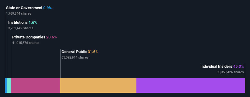 ownership-breakdown