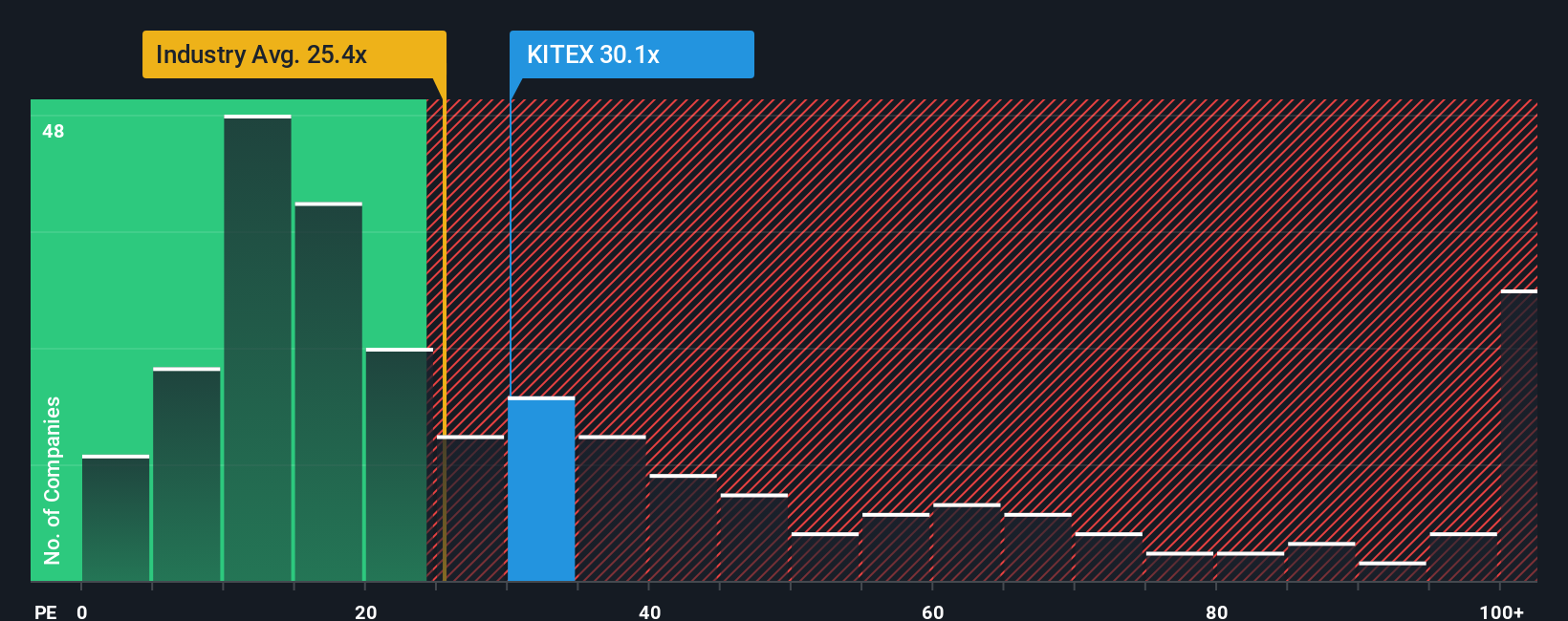 pe-multiple-vs-industry