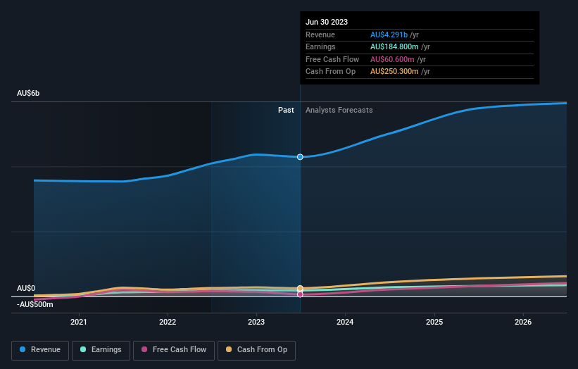 earnings-and-revenue-growth