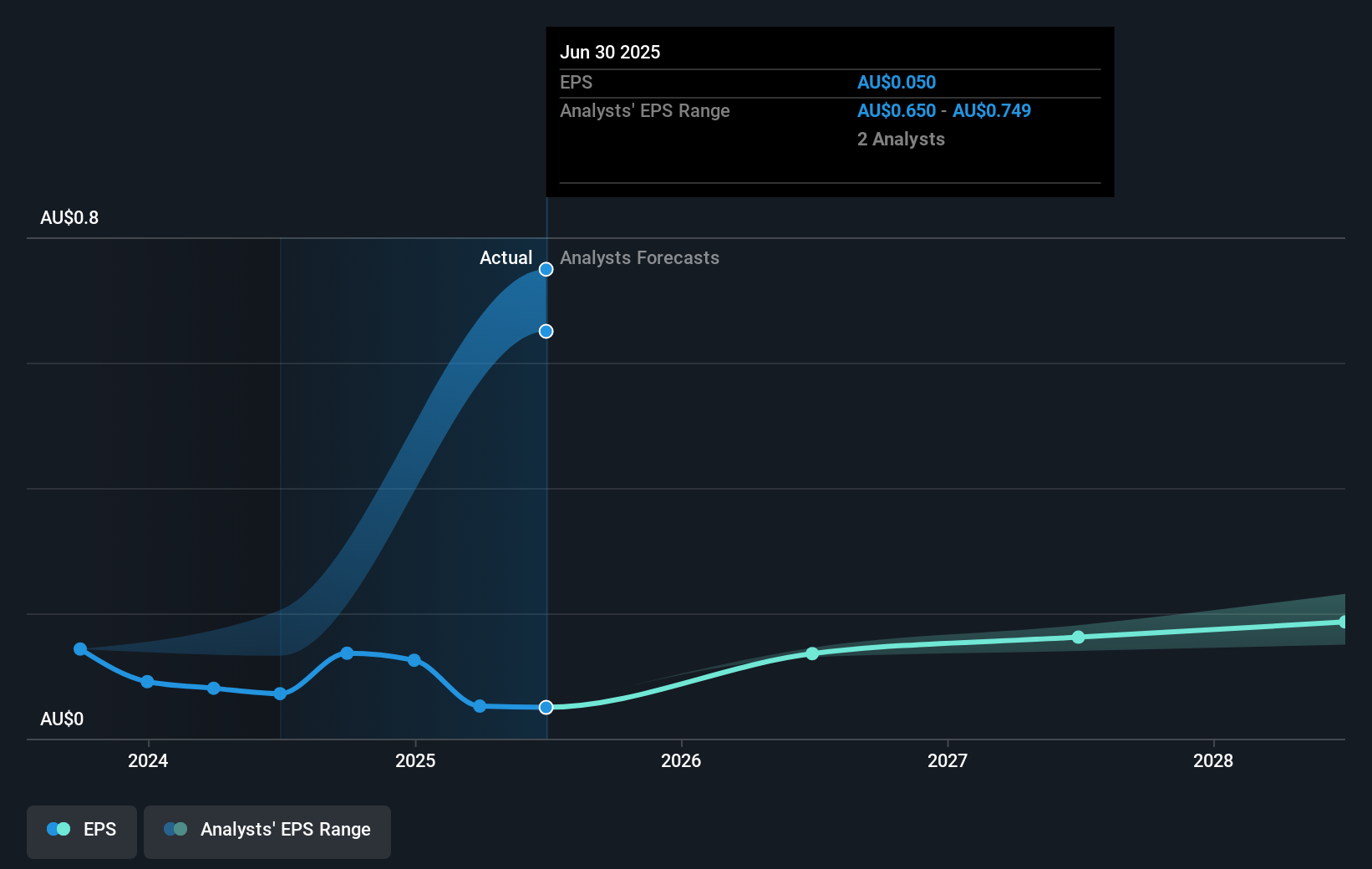 earnings-per-share-growth
