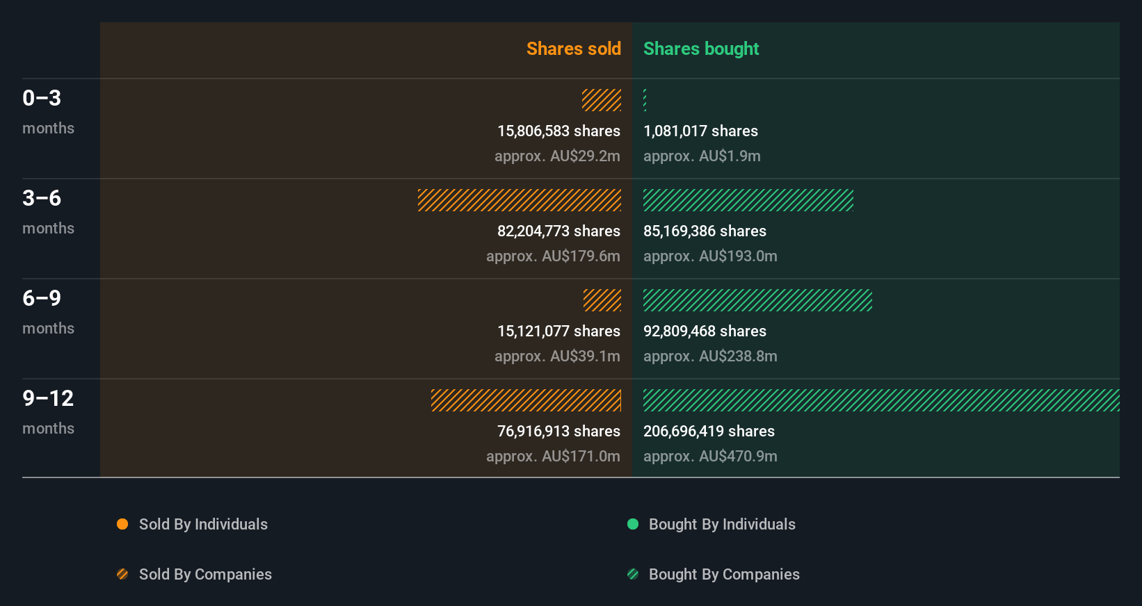 insider-trading-volume