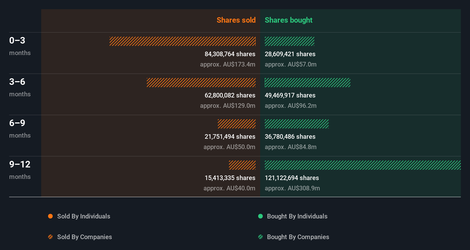 insider-trading-volume