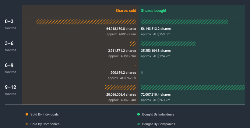 insider-trading-volume