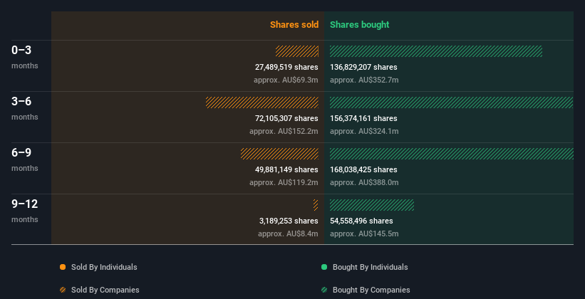 insider-trading-volume