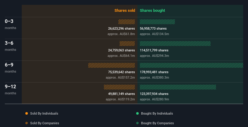 insider-trading-volume