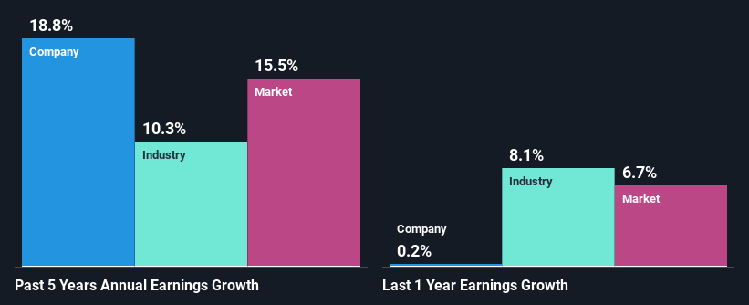 past-earnings-growth