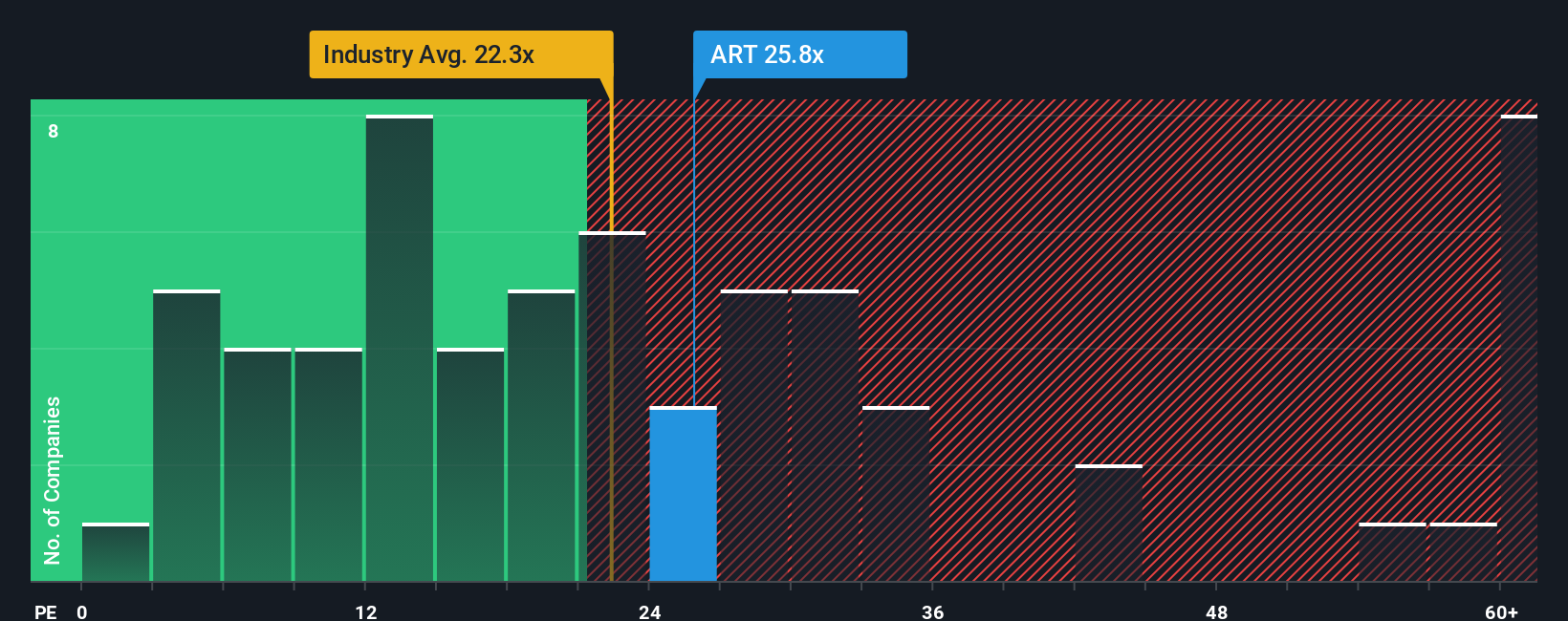 pe-multiple-vs-industry