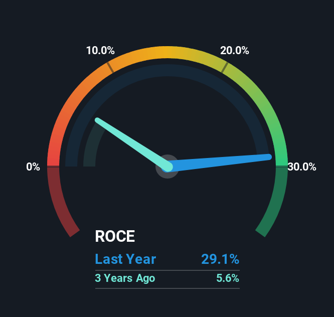 roce