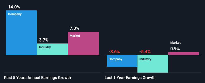 past-earnings-growth