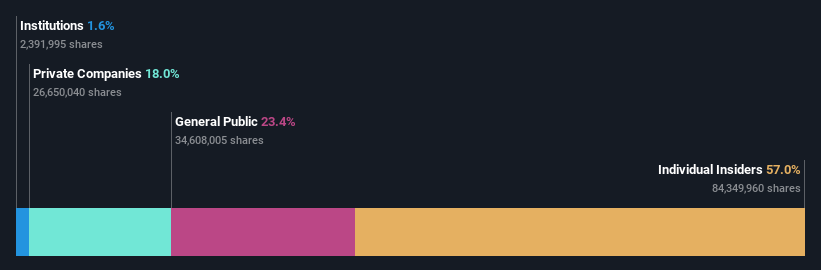 ownership-breakdown