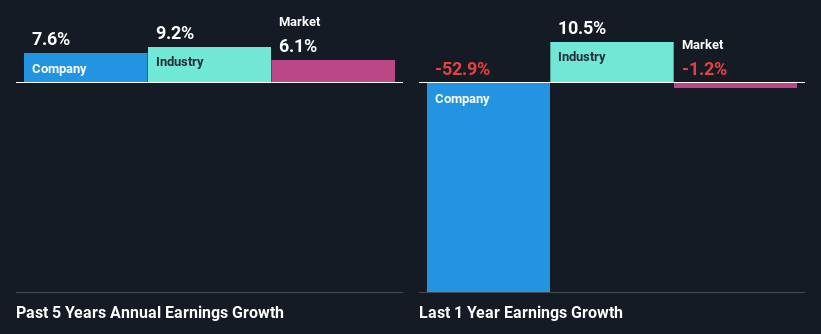 past-earnings-growth