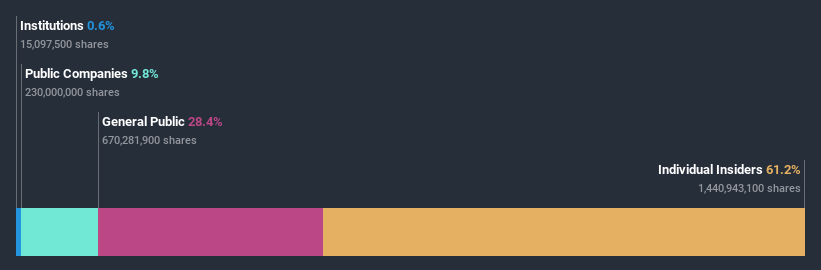 ownership-breakdown