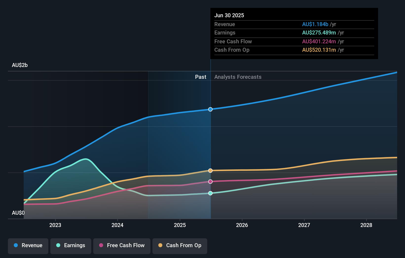 earnings-and-revenue-growth