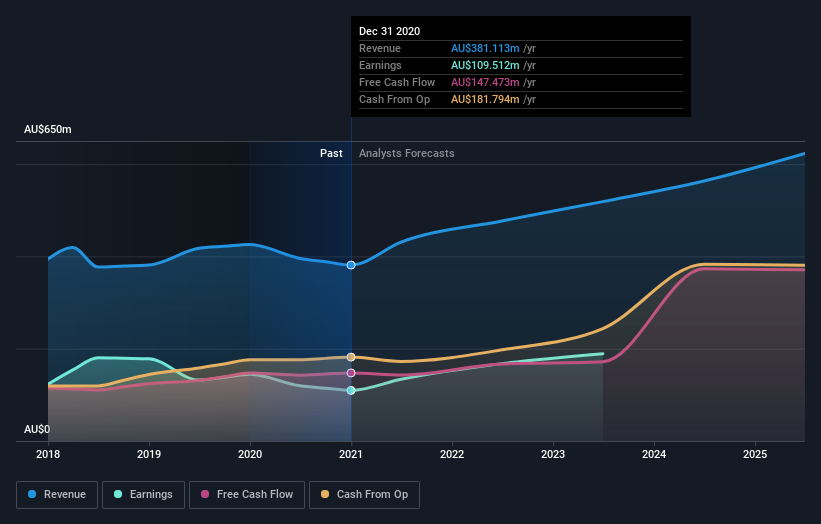 earnings-and-revenue-growth