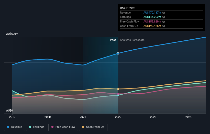 earnings-and-revenue-growth