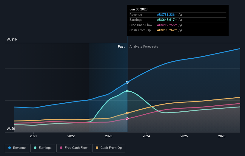 earnings-and-revenue-growth